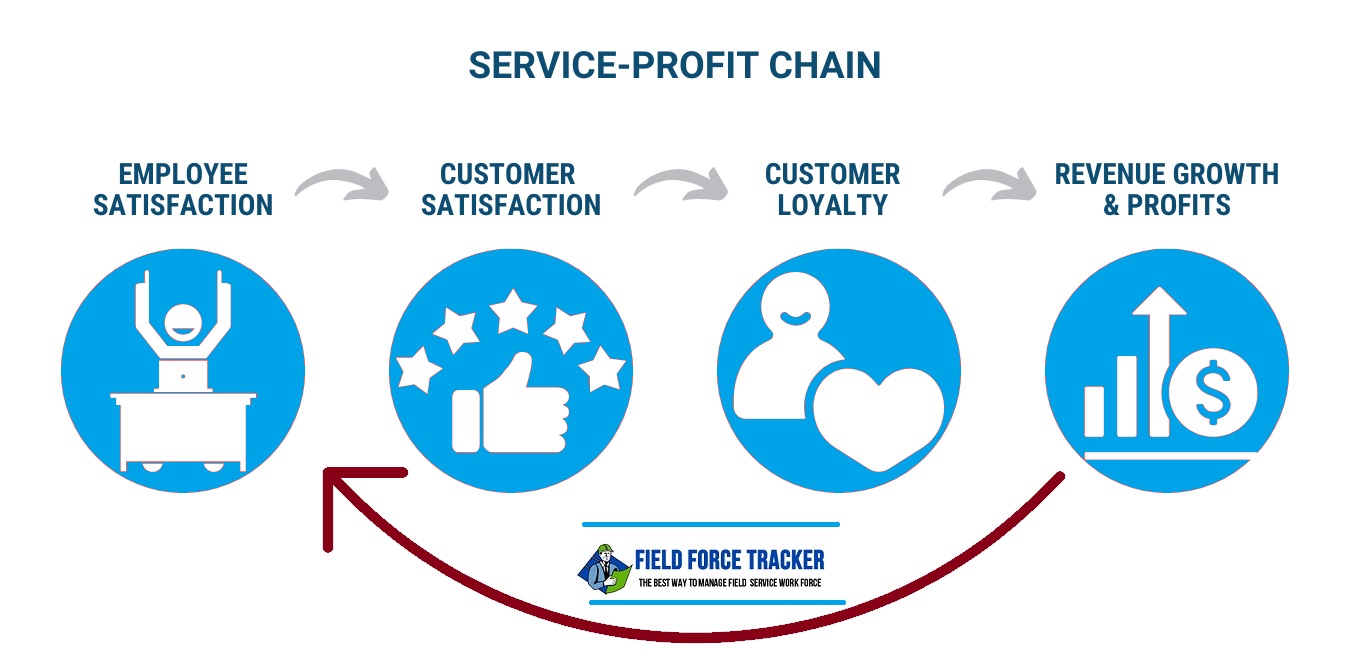 Field Service Management Job Dispatch