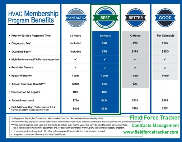 Field Service Software to Support HVAC Service Plans: A Guide for HVAC Businesses 13 Membership plans 585x455 1