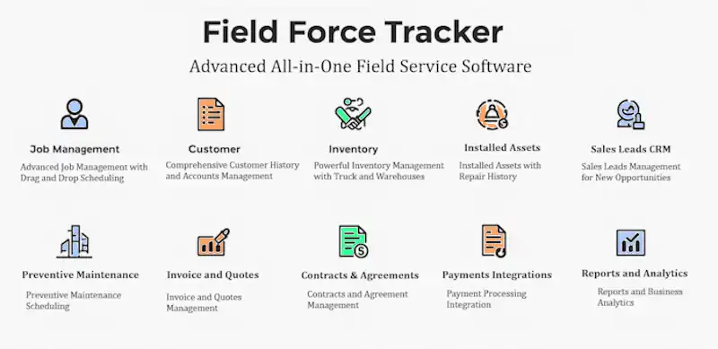 All in one field Service software