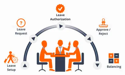 Field Technician Management For Field Service Software