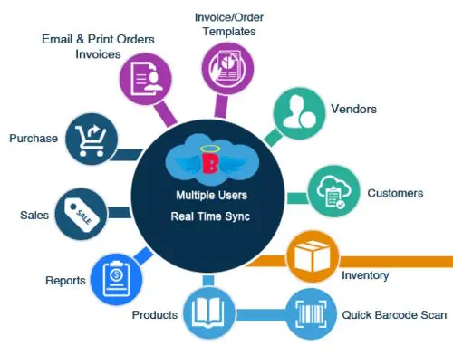 Field Service Management Job Dispatch